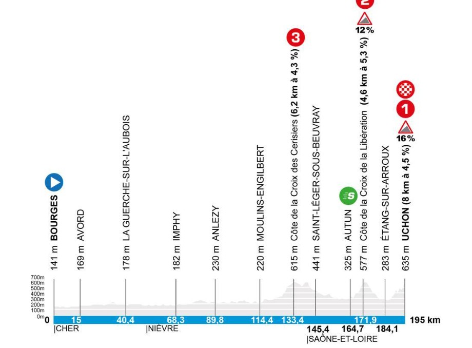 viusel 4eme etape .jpg (75 KB)